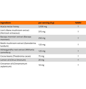 Zusammensetzungstabelle Supra3 Konzentration Gedächtnis Löwenmähne 375 mg Bacopa 250 mg Reishi 125 mg Ashwagandha 125 mg