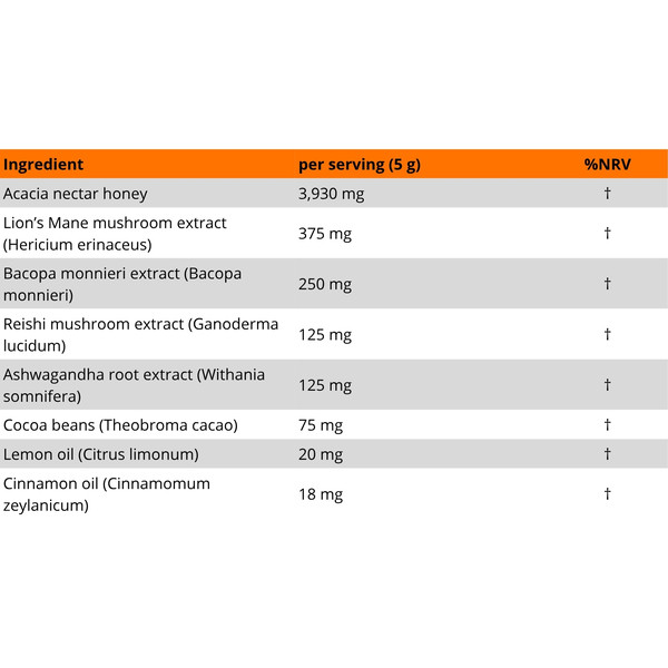 Zusammensetzungstabelle Supra3 Konzentration Gedächtnis Löwenmähne 375 mg Bacopa 250 mg Reishi 125 mg Ashwagandha 125 mg