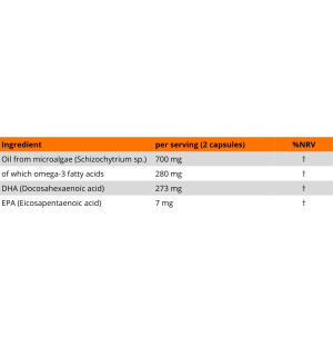 Zusammensetzung von Aura Care Omega-3 – Mikroalgenöl 700 mg, Omega-3-Fettsäuren 280 mg, DHA 273 mg, EPA 7 mg in 2 Kapseln