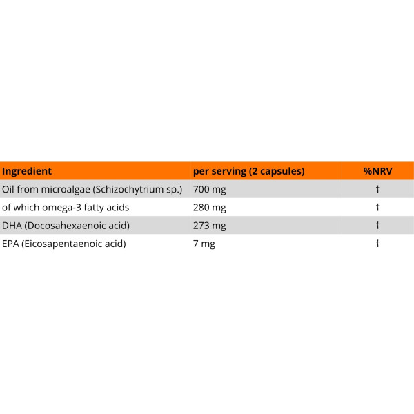 Zusammensetzung von Aura Care Omega-3 – Mikroalgenöl 700 mg, Omega-3-Fettsäuren 280 mg, DHA 273 mg, EPA 7 mg in 2 Kapseln