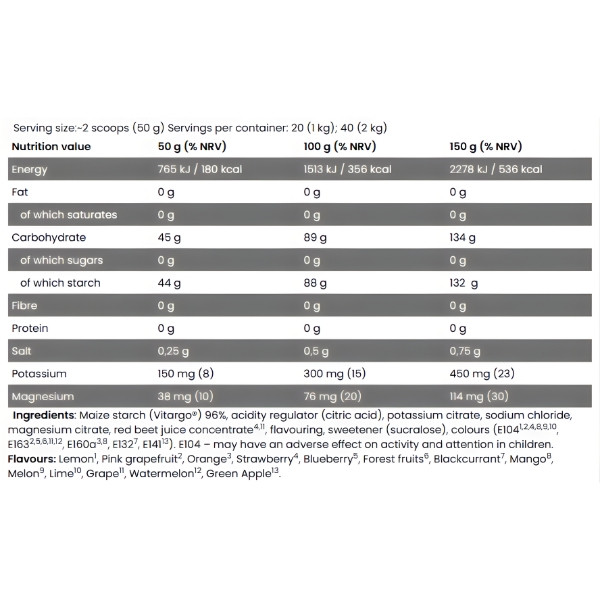 Tabelka wartości odżywczych FA Vitarade 1000 g – skład, kaloryczność, elektrolity, węglowodany i minerały