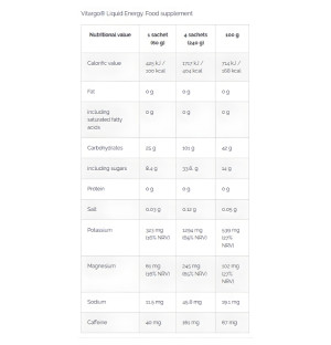 Tabelka wartości odżywczych FA Vitarade Vitargo Liquid Energy – skład, kalorie, elektrolity, kofeina, potas i magnez