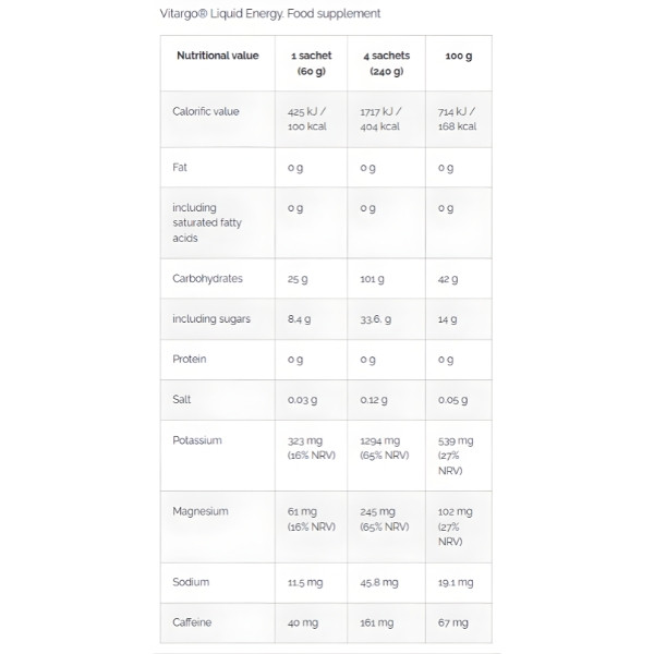 Tabelka wartości odżywczych FA Vitarade Vitargo Liquid Energy – skład, kalorie, elektrolity, kofeina, potas i magnez