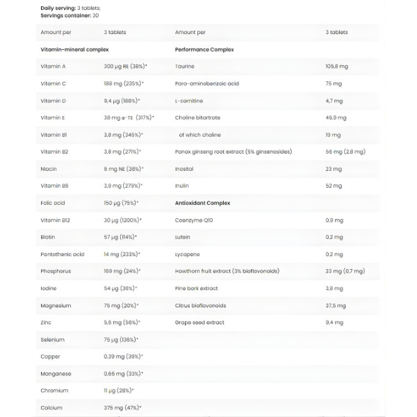 Tabelle der Inhaltsstoffe von Levrone Anabolic Vita Formula – Vitamine, Mineralstoffe und Pflanzenextrakte zur Unterstützung