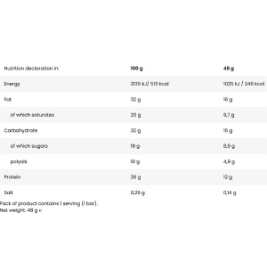 Tabelka wartości odżywczych Kevin Levrone Gold DeLuxe Baton Kokos-Karmel – 26 g białka, niska zawartość cukru