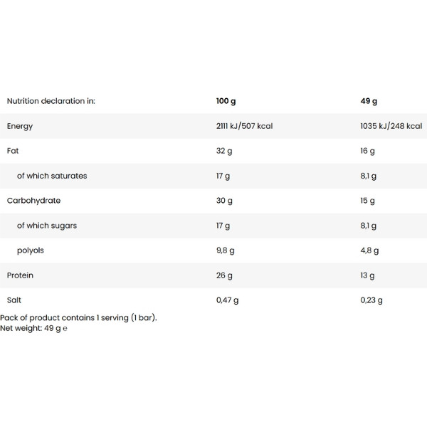 Tabelka wartości odżywczych Kevin Levrone Gold DeLuxe Baton Orzech-Karmel – 26 g białka, niska zawartość cukrów