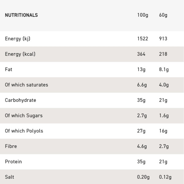 Grenade Carb Killa Birthday Cake tabela wartości odżywczych, makroskładniki na 100 g i 60 g, białko 35 g, węglowodany 35 g