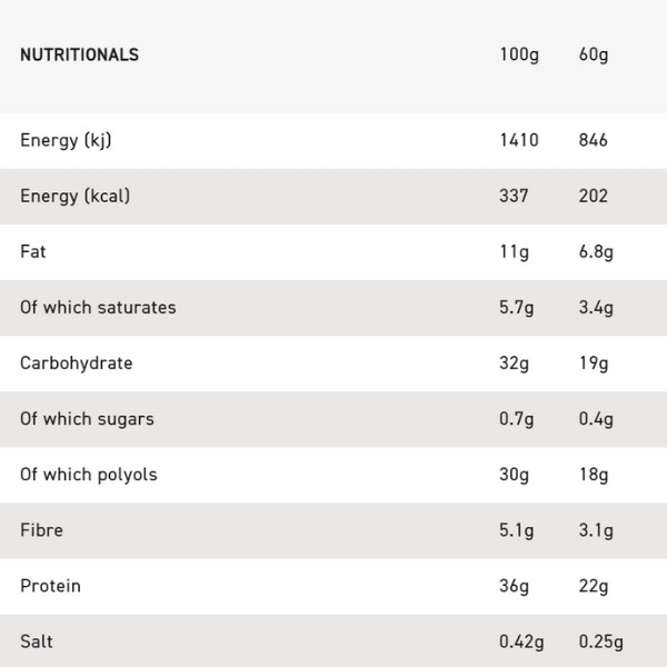 Grenade Carb Killa Mint Nährwerte 100 g und 60 g, Eiweiß 36 g, Kohlenhydrate 32 g, Polyole 30 g, geringer Zuckergehalt