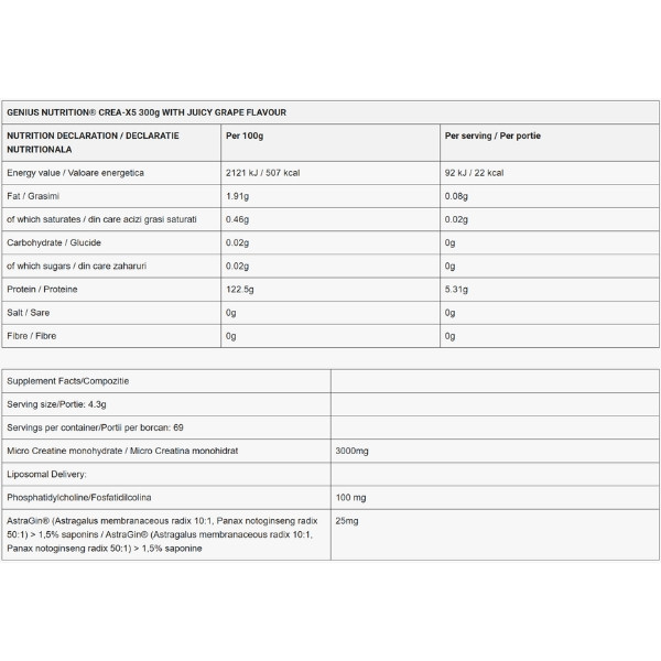 Genius Nutrition Crea X5 Strawberry Pineapple – wartości odżywcze, skład suplementu, kreatyna monohydrat, AstraGin