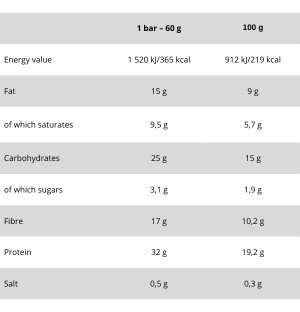Nutrend Deluxe Protein Bar 60 g: calories, protein 32 g, fat 15 g, carbohydrates 25 g, sugars 3.1 g, fibre 17 g, salt 0.5 g