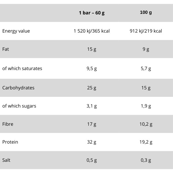 Nutrend Deluxe Protein Bar 60 g: kalorie, białko 32 g, tłuszcz 15 g, węglowodany 25 g, cukry 3,1 g, błonnik 17 g, sól 0,5 g