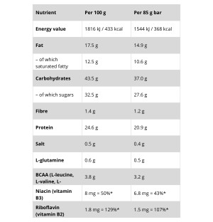 Nutrend Excelent Proteinriegel 25% Nährwerttabelle: Kalorien, Fett, Kohlenhydrate, Eiweiß, BCAA, L-Glutamin, Vitamine