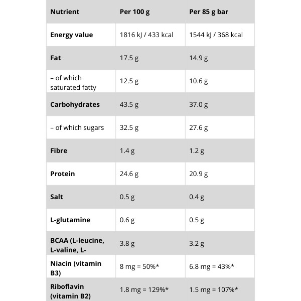 Nutrend Excelent Protein Bar 25% nutritional table: calories, fat, carbohydrates, protein, BCAA, L-glutamine, vitamins