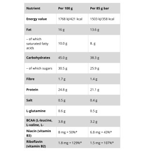 Nutrend Excelent Protein Bar nutritional values: calories, fat, carbohydrates, protein, sugars, fibre, BCAA, L-glutamine