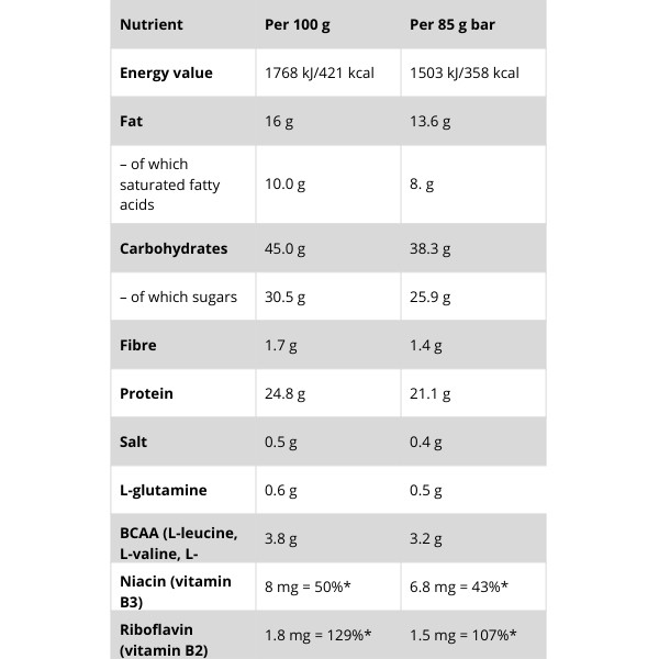 Nutrend Excelent Proteinriegel Nährwerte: Kalorien, Fett, Kohlenhydrate, Eiweiß, Zucker, Ballaststoffe, BCAA, L-Glutamin