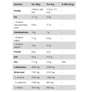 Weider Protein 60% Bar nutritional table, ingredients, BCAA, glutamine, zinc, 45 g vanilla–caramel protein bar