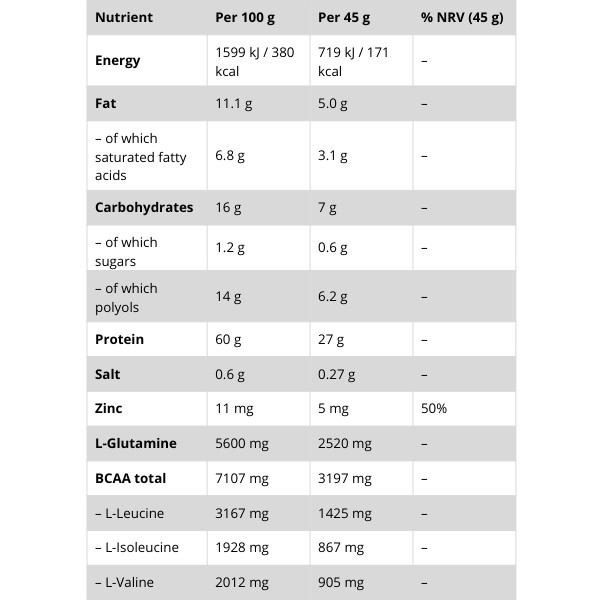 Weider Protein 60% Bar nutritional table, ingredients, BCAA, glutamine, zinc, 45 g vanilla–caramel protein bar