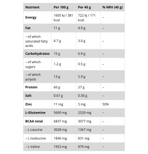 Weider Protein 60% Riegel Nährwerte, Nährwerttabelle, Zutaten, 27 g Eiweiß, BCAA, L-Glutamin, zuckerarmer Proteinriegel