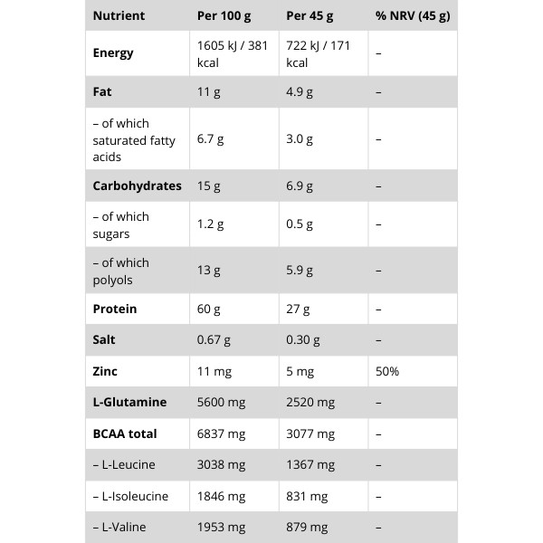 Weider Protein 60% Bar nutritional values, nutrition table, ingredients, 27 g protein, BCAA, L-glutamine, low-sugar protein bar