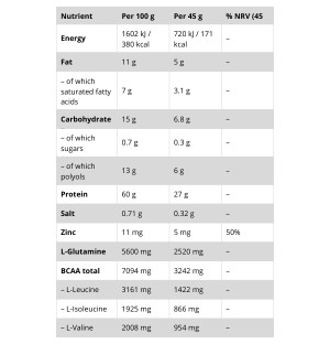 Weider 60% Protein Bar Peanut–Caramel nutritional table, macronutrients, 27 g protein, BCAA, L‑glutamine, low‑sugar protein bar