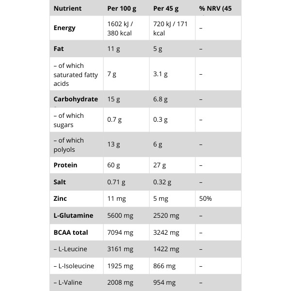 Weider 60% Protein Riegel Erdnuss–Karamell Nährwerttabelle, Makronährstoffe, 27 g Eiweiß, BCAA, L‑Glutamin