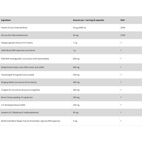 Xtremis Cartel Macho Test Booster, Dosierung pro Portion, Vitamin D3, Zink, Pflanzenextrakte, Fadogia, Ashwagandha