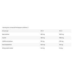 Zusammensetzung LEVRONE Scatterbrain Shot 120 ml