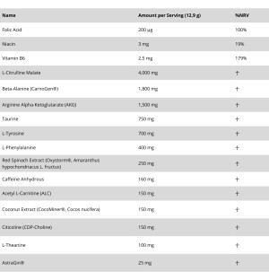 Genius Nutrition Warcry Pre V4 – tabela składu, suplement facts, pre workout, cytrulina, beta alanina, kofeina