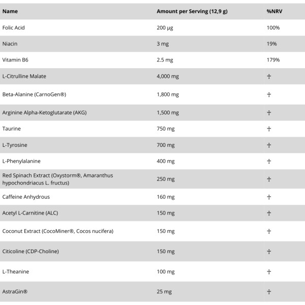 Genius Nutrition Warcry Pre V4 – tabela składu, suplement facts, pre workout, cytrulina, beta alanina, kofeina
