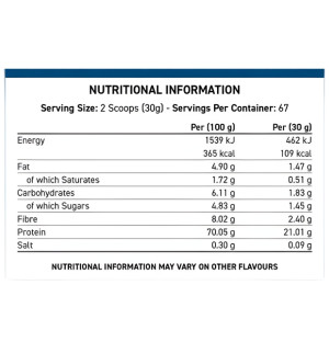Nährwerttabelle Applied Nutrition Critical Whey – Makronährstoffe, Eiweiß, Kalorien, Kohlenhydrate, Fette, Portion 30 g